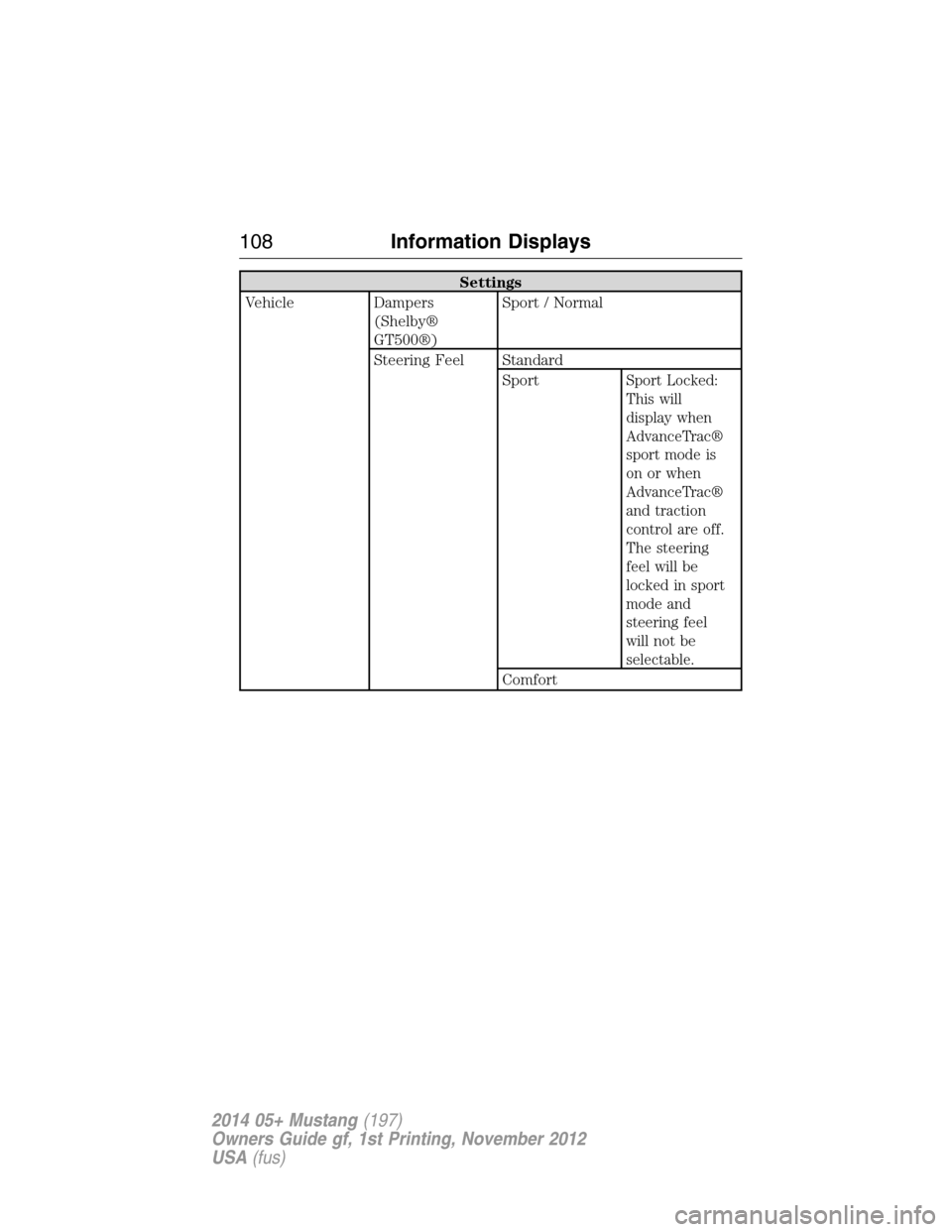FORD MUSTANG 2014 5.G Owners Manual Settings
Vehicle Dampers
(Shelby®
GT500®)Sport / Normal
Steering Feel Standard
Sport
Sport Locked:
This will
display when
AdvanceTrac®
sport mode is
on or when
AdvanceTrac®
and traction
control ar