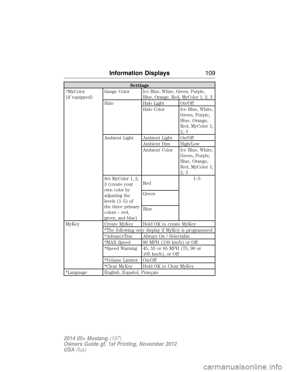 FORD MUSTANG 2014 5.G Owners Manual Settings
†MyColor
(if equipped)Gauge Color
Ice Blue, White, Green, Purple,
Blue, Orange, Red, MyColor 1, 2, 3
Halo Halo Light On/Off
Halo Color Ice Blue, White,
Green, Purple,
Blue, Orange,
Red, MyC
