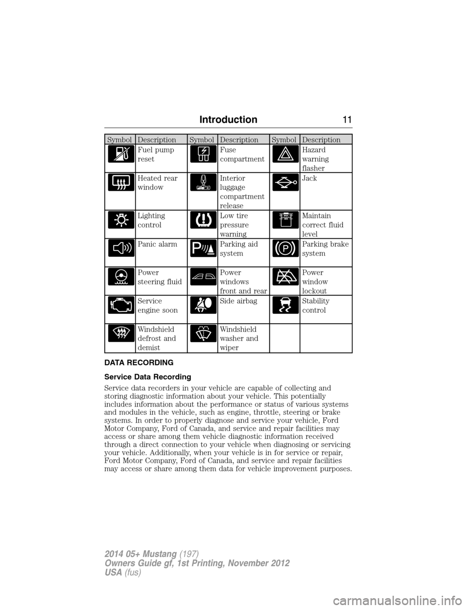 FORD MUSTANG 2014 5.G User Guide Symbol Description Symbol Description Symbol Description
Fuel pump
resetFuse
compartmentHazard
warning
flasher
Heated rear
windowInterior
luggage
compartment
releaseJack
Lighting
controlLow tire
press