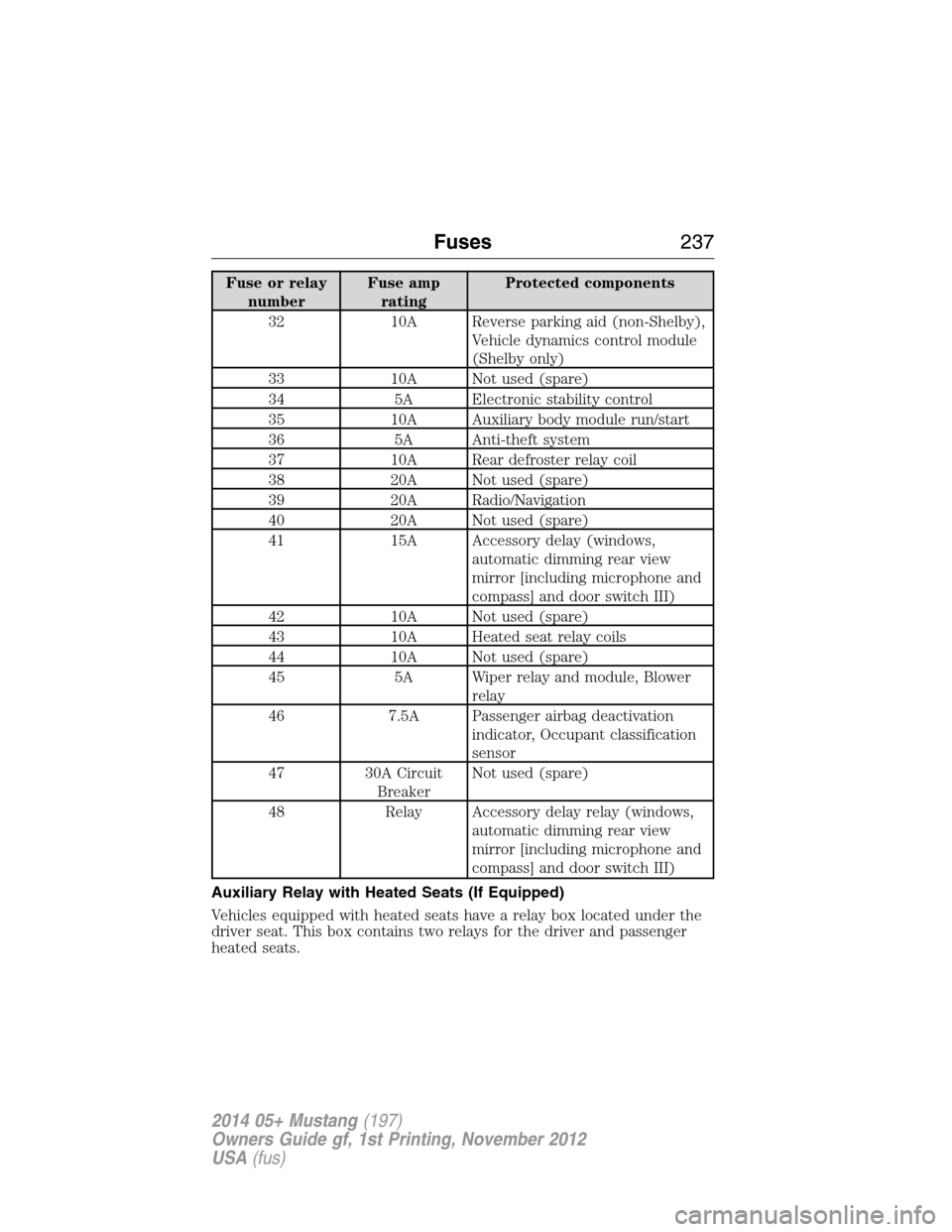 FORD MUSTANG 2014 5.G Owners Manual Fuse or relay
numberFuse amp
ratingProtected components
32 10A Reverse parking aid (non-Shelby),
Vehicle dynamics control module
(Shelby only)
33 10A Not used (spare)
34 5A Electronic stability contro