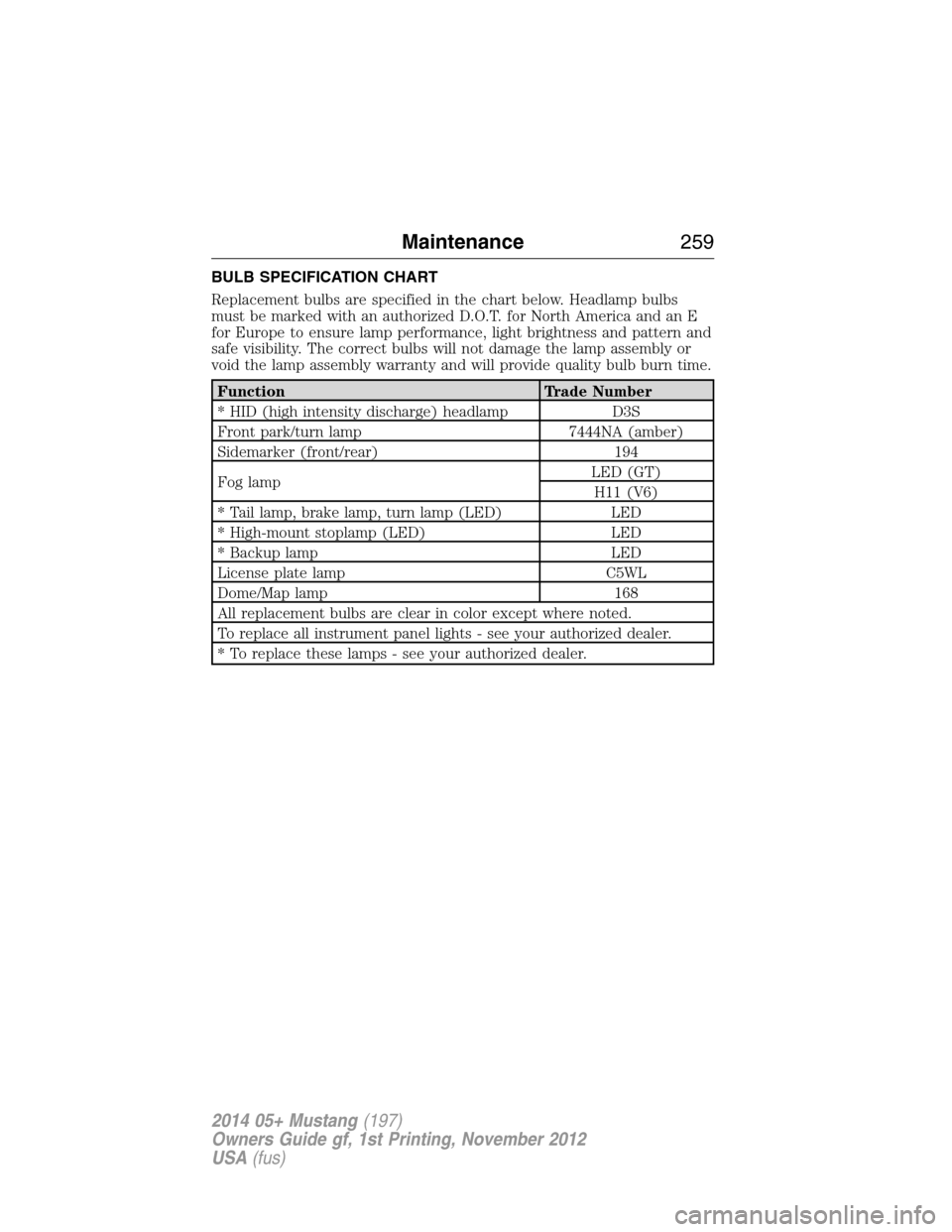 FORD MUSTANG 2014 5.G Owners Manual BULB SPECIFICATION CHART
Replacement bulbs are specified in the chart below. Headlamp bulbs
must be marked with an authorized D.O.T. for North America and an E
for Europe to ensure lamp performance, l FORD MUSTANG 2014 5.G Owners Manual BULB SPECIFICATION CHART
Replacement bulbs are specified in the chart below. Headlamp bulbs
must be marked with an authorized D.O.T. for North America and an E
for Europe to ensure lamp performance, l