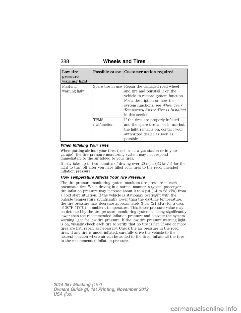 FORD MUSTANG 2014 5.G User Guide Low tire
pressure
warning lightPossible cause Customer action required
Flashing
warning lightSpare tire in use Repair the damaged road wheel
and tire and reinstall it on the
vehicle to restore system 