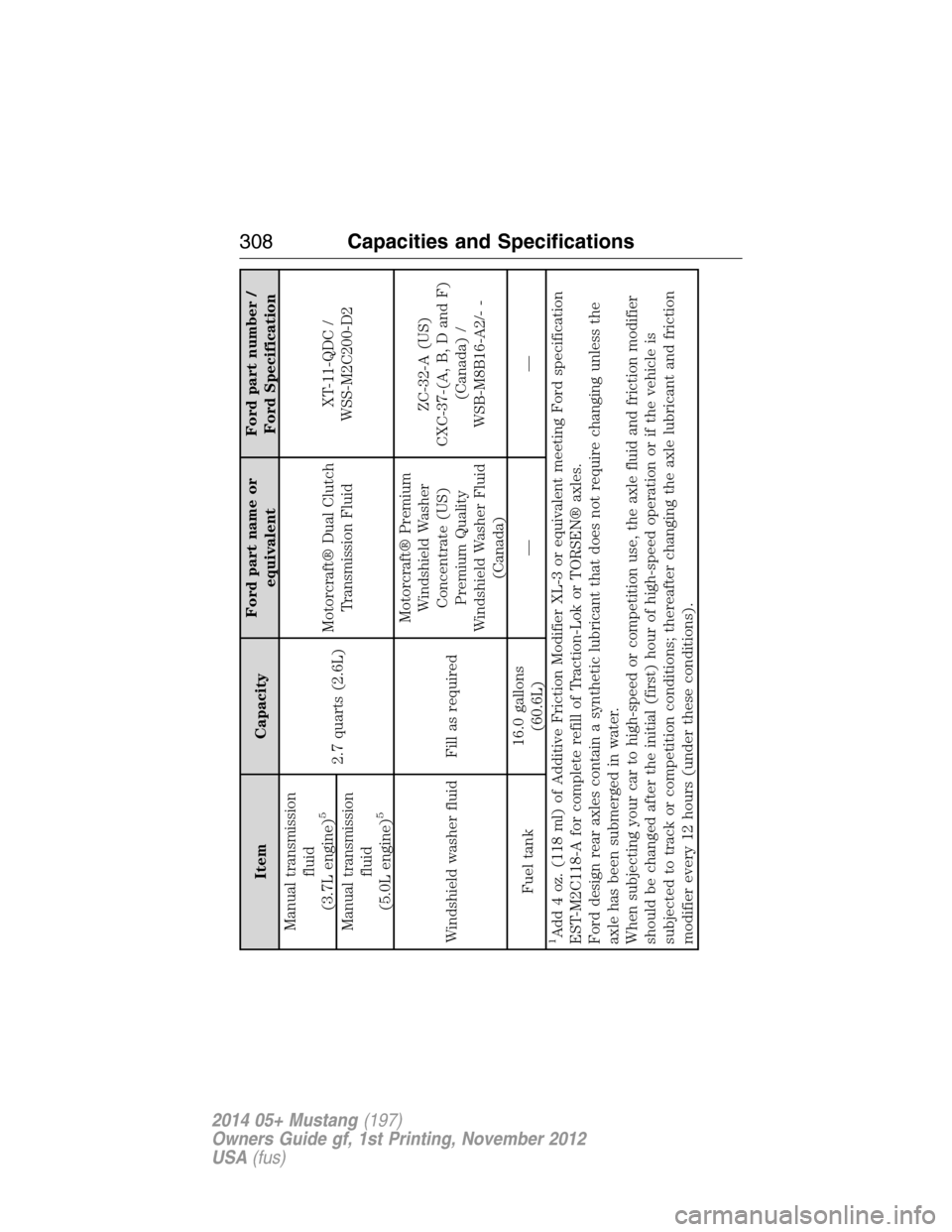 FORD MUSTANG 2014 5.G Owners Manual Item CapacityFord part name or
equivalentFord part number /
Ford Specification
Manual transmission
fluid
(3.7L engine)
5
2.7 quarts (2.6L)Motorcraft® Dual Clutch
Transmission FluidXT-11-QDC /
WSS-M2C