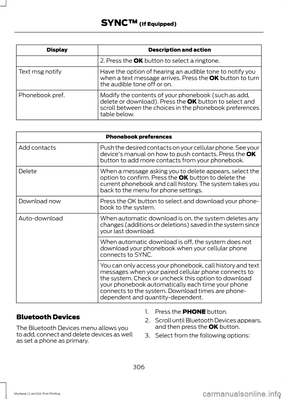 FORD MUSTANG 2015 6.G Owners Manual Description and action
Display
2. Press the OK button to select a ringtone.
Have the option of hearing an audible tone to notify you
when a text message arrives. Press the OK button to turn
the audibl