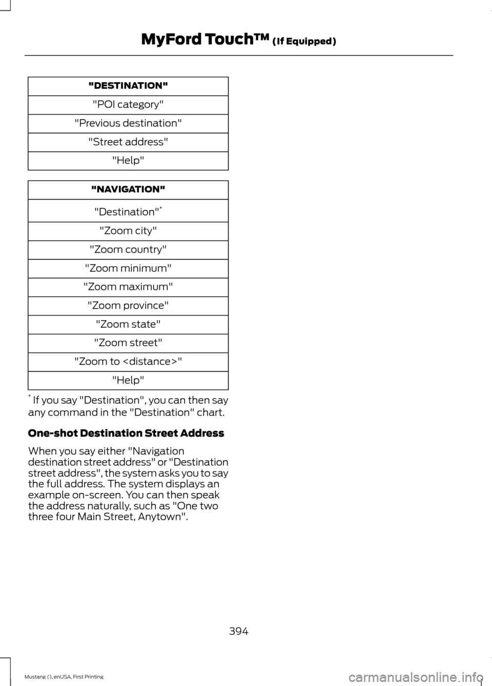 FORD MUSTANG 2015 6.G Owners Manual "DESTINATION"
"POI category"
"Previous destination" "Street address" "Help" "NAVIGATION"
"Destination" *
"Zoom city"
"Zoom country"
"Zoom minimum"
"Zoom maximum" "Zoom province" "Zoom state"
"Zoom str