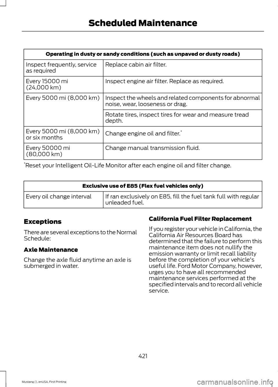 FORD MUSTANG 2015 6.G Owners Manual Operating in dusty or sandy conditions (such as unpaved or dusty roads)
Replace cabin air filter.
Inspect frequently, service
as required
Inspect engine air filter. Replace as required.
Every 15000 mi