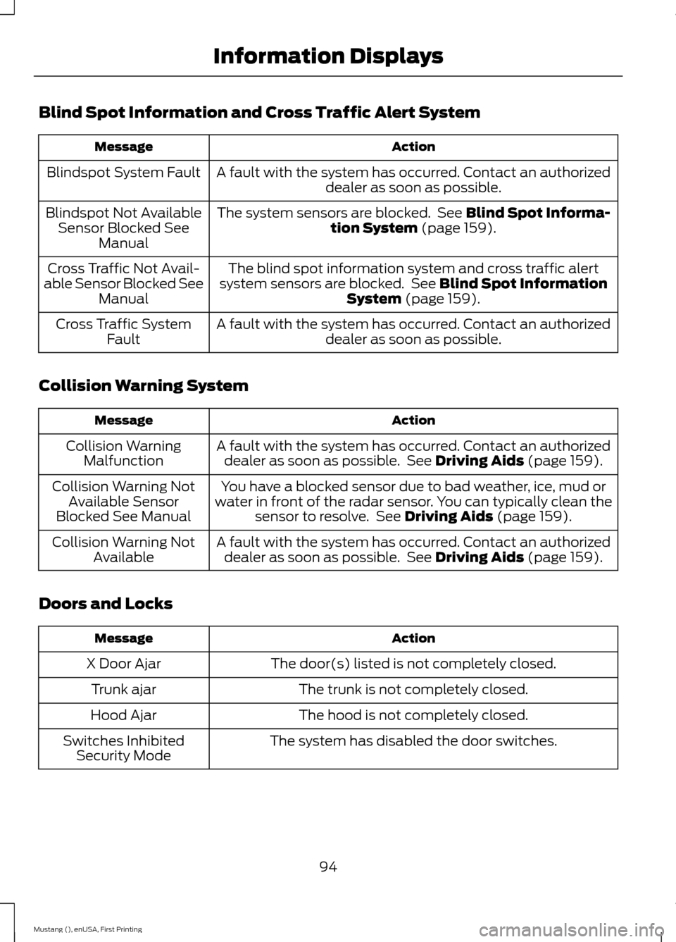 FORD MUSTANG 2015 6.G Owners Manual Blind Spot Information and Cross Traffic Alert System
Action
Message
A fault with the system has occurred. Contact an authorizeddealer as soon as possible.
Blindspot System Fault
The system sensors ar FORD MUSTANG 2015 6.G Owners Manual Blind Spot Information and Cross Traffic Alert System
Action
Message
A fault with the system has occurred. Contact an authorizeddealer as soon as possible.
Blindspot System Fault
The system sensors ar