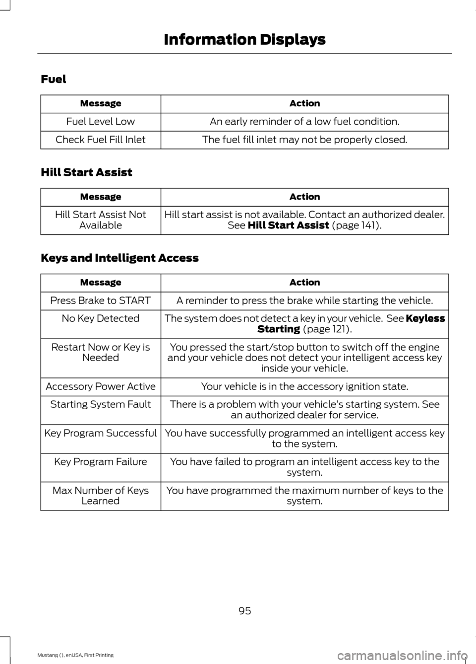 FORD MUSTANG 2015 6.G Owners Manual Fuel
Action
Message
An early reminder of a low fuel condition.
Fuel Level Low
The fuel fill inlet may not be properly closed.
Check Fuel Fill Inlet
Hill Start Assist Action
Message
Hill start assist i