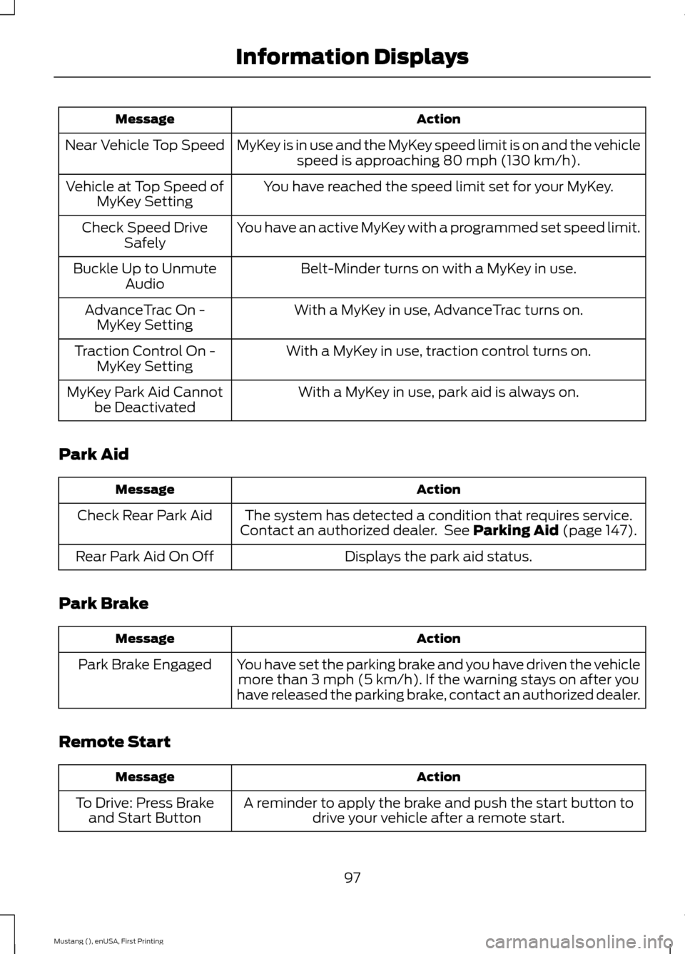 FORD MUSTANG 2015 6.G Owners Manual Action
Message
MyKey is in use and the MyKey speed limit is on and the vehiclespeed is approaching 80 mph (130 km/h).
Near Vehicle Top Speed
You have reached the speed limit set for your MyKey.
Vehicl