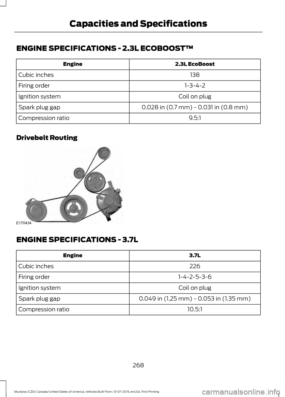 FORD MUSTANG 2016 6.G Owners Manual ENGINE SPECIFICATIONS - 2.3L ECOBOOST™
2.3L EcoBoost
Engine
138
Cubic inches
1-3-4-2
Firing order
Coil on plug
Ignition system
0.028 in (0.7 mm) - 0.031 in (0.8 mm)
Spark plug gap
9.5:1
Compression FORD MUSTANG 2016 6.G Owners Manual ENGINE SPECIFICATIONS - 2.3L ECOBOOST™
2.3L EcoBoost
Engine
138
Cubic inches
1-3-4-2
Firing order
Coil on plug
Ignition system
0.028 in (0.7 mm) - 0.031 in (0.8 mm)
Spark plug gap
9.5:1
Compression
