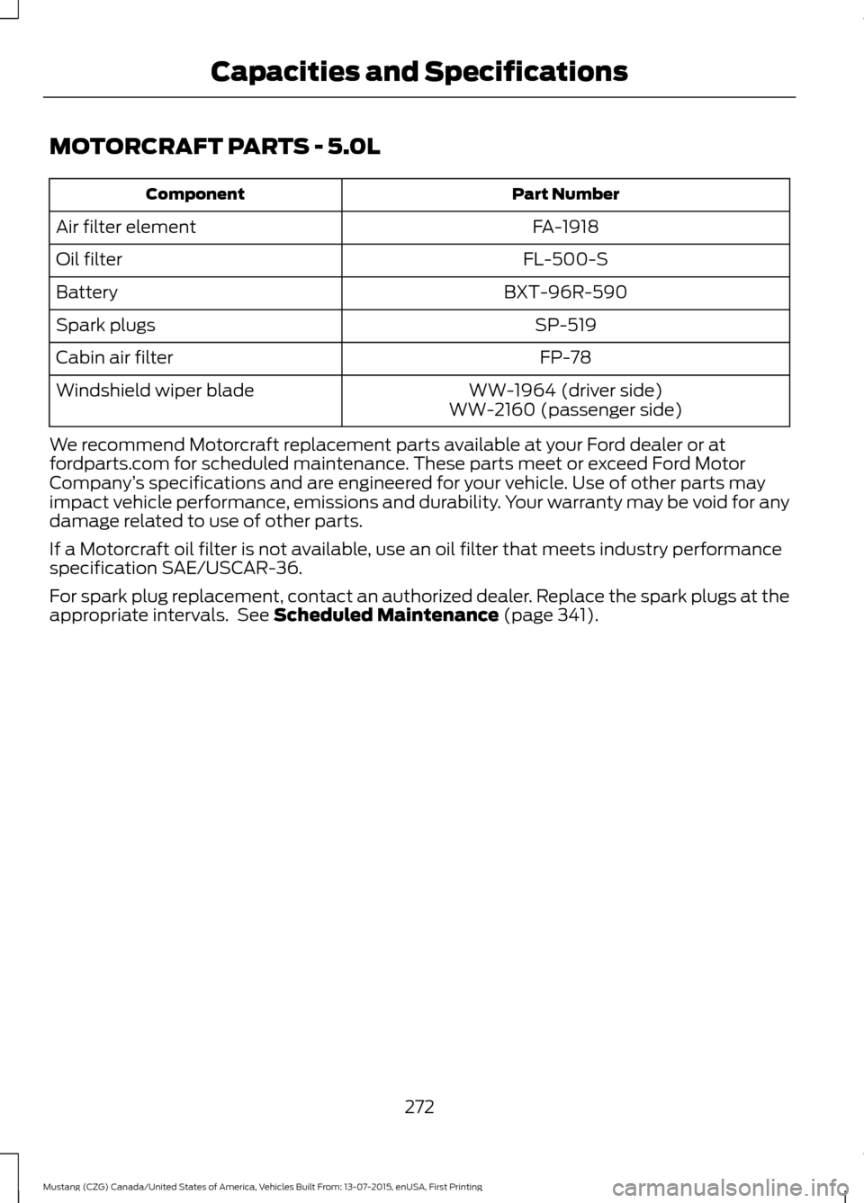 FORD MUSTANG 2016 6.G Owners Manual MOTORCRAFT PARTS - 5.0L
Part Number
Component
FA-1918
Air filter element
FL-500-S
Oil filter
BXT-96R-590
Battery
SP-519
Spark plugs
FP-78
Cabin air filter
WW-1964 (driver side)
Windshield wiper blade
