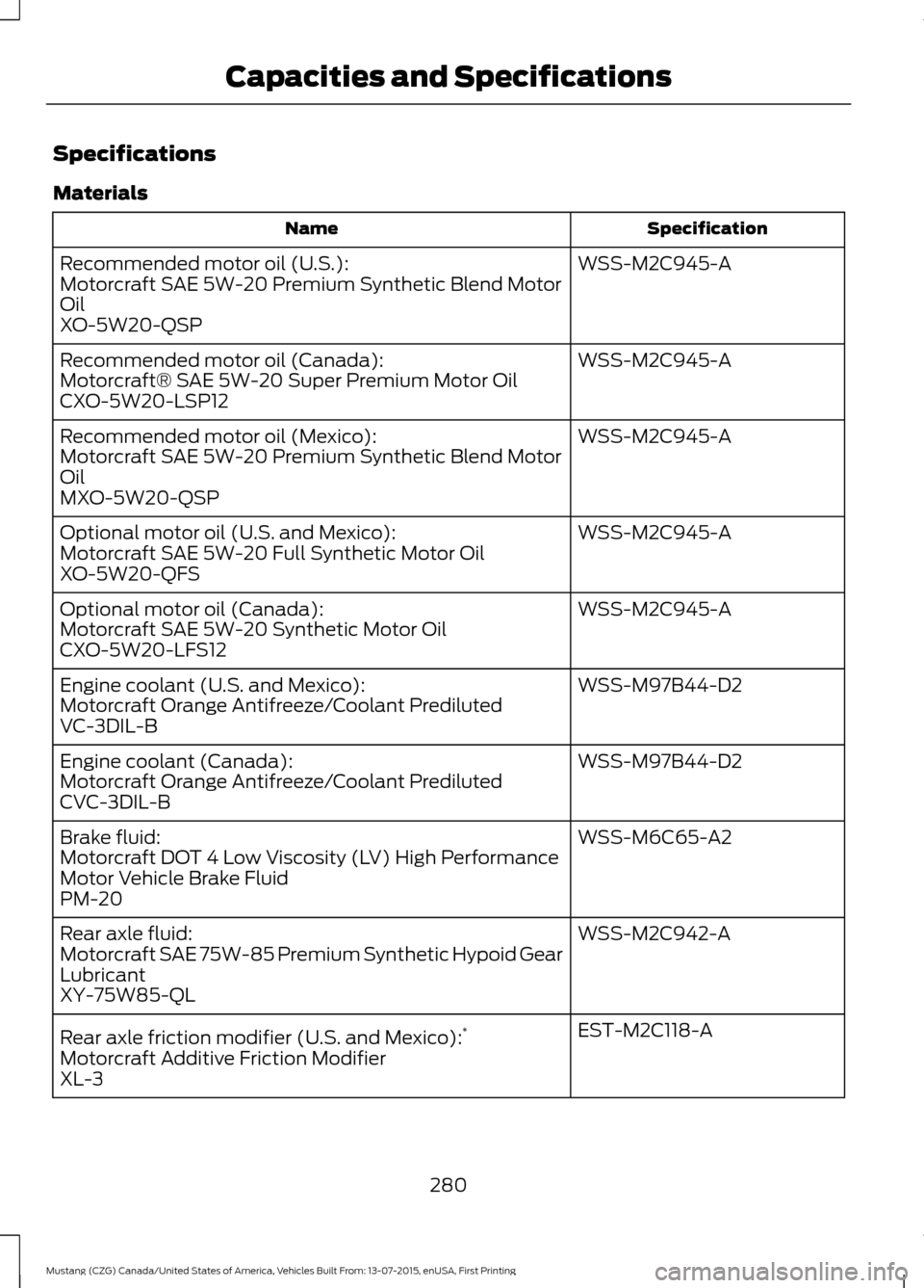FORD MUSTANG 2016 6.G Owners Manual Specifications
Materials
Specification
Name
WSS-M2C945-A
Recommended motor oil (U.S.):
Motorcraft SAE 5W-20 Premium Synthetic Blend Motor
Oil
XO-5W20-QSP
WSS-M2C945-A
Recommended motor oil (Canada):
M