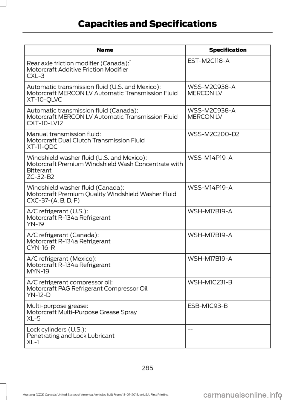 FORD MUSTANG 2016 6.G User Guide Specification
Name
EST-M2C118-A
Rear axle friction modifier (Canada): *
Motorcraft Additive Friction Modifier
CXL-3
WSS-M2C938-A
Automatic transmission fluid (U.S. and Mexico):
MERCON LV
Motorcraft ME