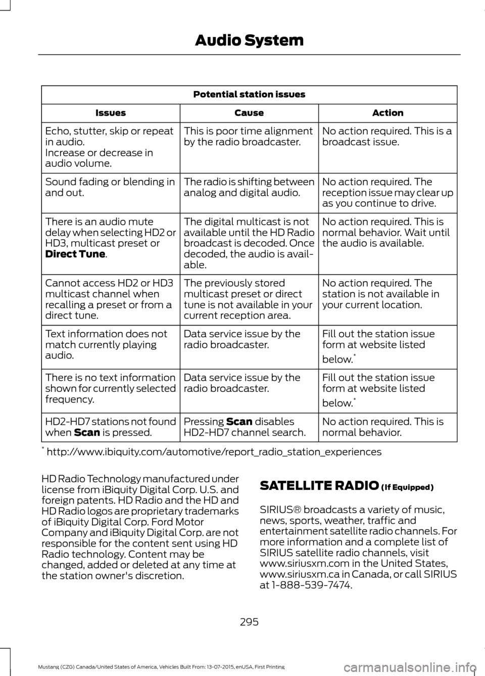 FORD MUSTANG 2016 6.G Owners Manual Potential station issues
Action
Cause
Issues
No action required. This is a
broadcast issue.
This is poor time alignment
by the radio broadcaster.
Echo, stutter, skip or repeat
in audio.
Increase or de