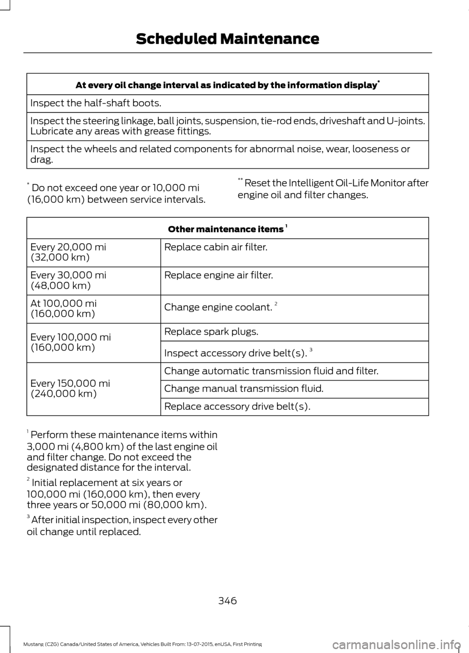 FORD MUSTANG 2016 6.G Owners Manual At every oil change interval as indicated by the information display
*
Inspect the half-shaft boots.
Inspect the steering linkage, ball joints, suspension, tie-rod ends, driveshaft and U-joints.
Lubri FORD MUSTANG 2016 6.G Owners Manual At every oil change interval as indicated by the information display
*
Inspect the half-shaft boots.
Inspect the steering linkage, ball joints, suspension, tie-rod ends, driveshaft and U-joints.
Lubri