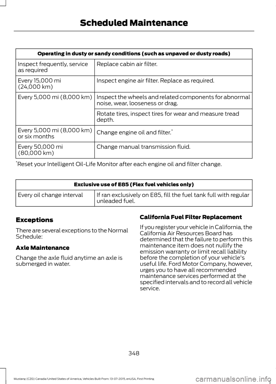 FORD MUSTANG 2016 6.G Owners Manual Operating in dusty or sandy conditions (such as unpaved or dusty roads)
Replace cabin air filter.
Inspect frequently, service
as required
Inspect engine air filter. Replace as required.
Every 15,000 m
