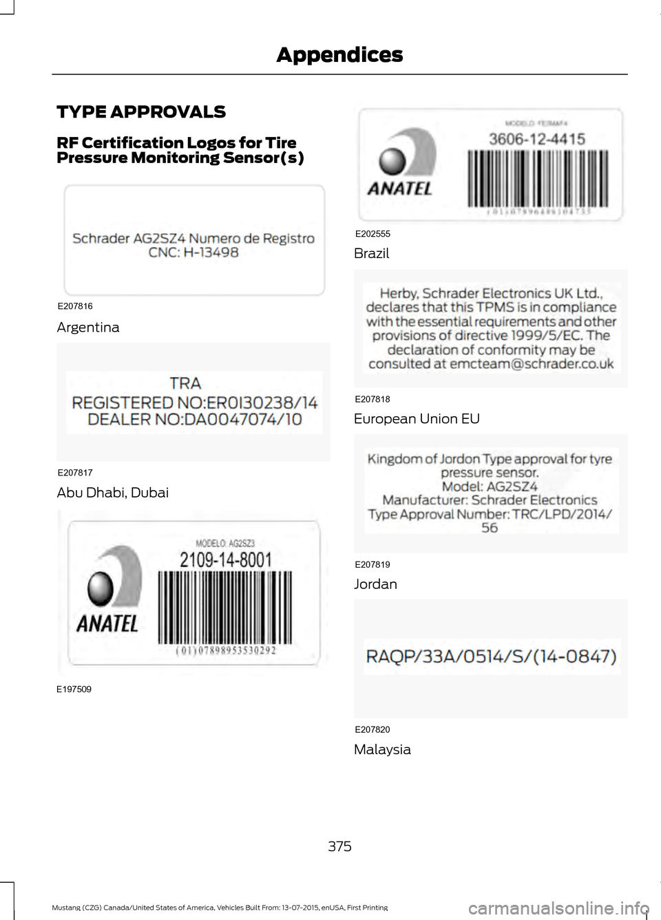 FORD MUSTANG 2016 6.G User Guide TYPE APPROVALS
RF Certification Logos for Tire
Pressure Monitoring Sensor(s)
Argentina
Abu Dhabi, Dubai Brazil
European Union EU
Jordan
Malaysia
375
Mustang (CZG) Canada/United States of America, Vehi