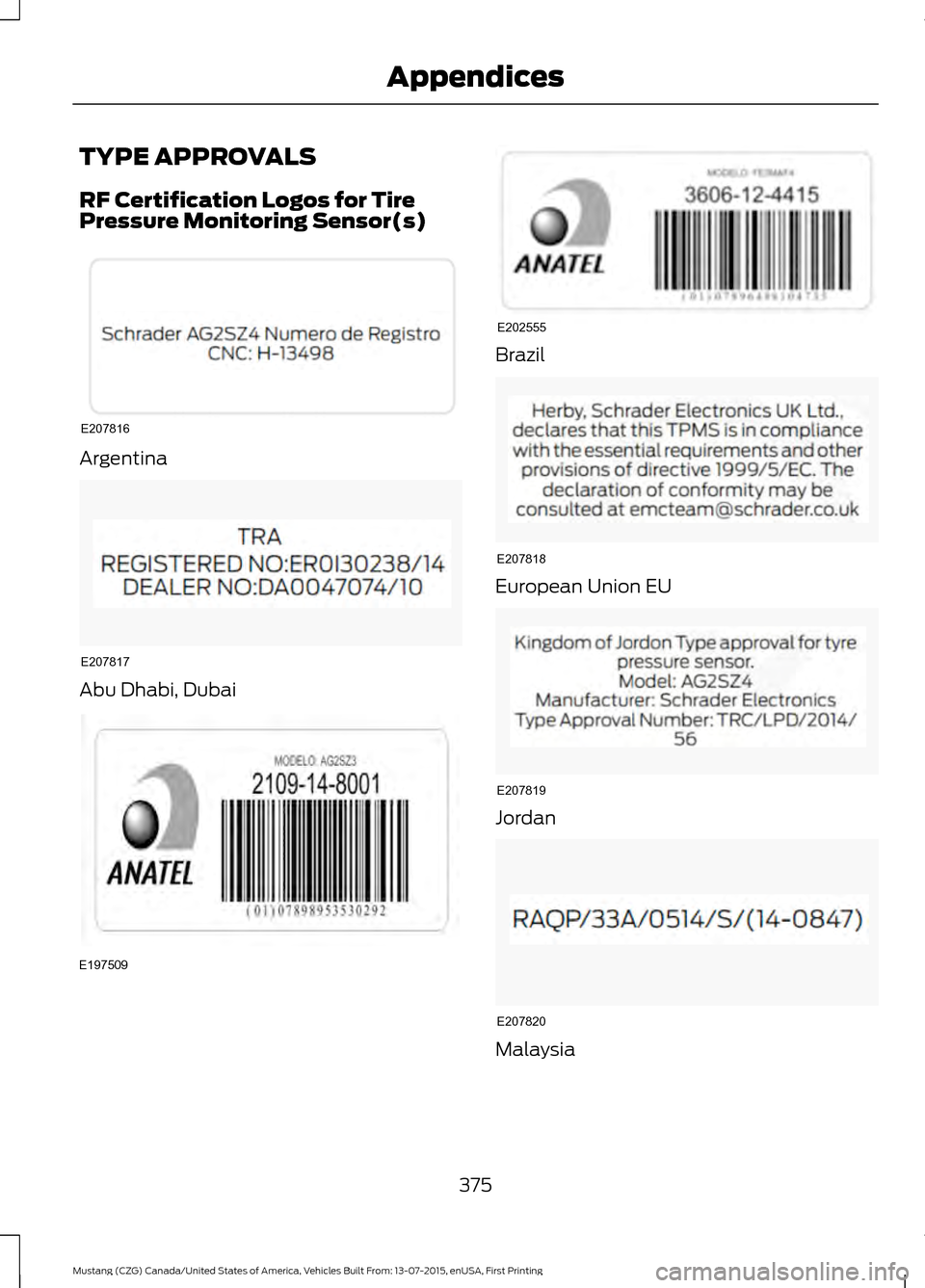 FORD MUSTANG 2016 6.G Owners Manual TYPE APPROVALS
RF Certification Logos for Tire
Pressure Monitoring Sensor(s)
Argentina
Abu Dhabi, Dubai Brazil
European Union EU
Jordan
Malaysia
375
Mustang (CZG) Canada/United States of America, Vehi FORD MUSTANG 2016 6.G Owners Manual TYPE APPROVALS
RF Certification Logos for Tire
Pressure Monitoring Sensor(s)
Argentina
Abu Dhabi, Dubai Brazil
European Union EU
Jordan
Malaysia
375
Mustang (CZG) Canada/United States of America, Vehi