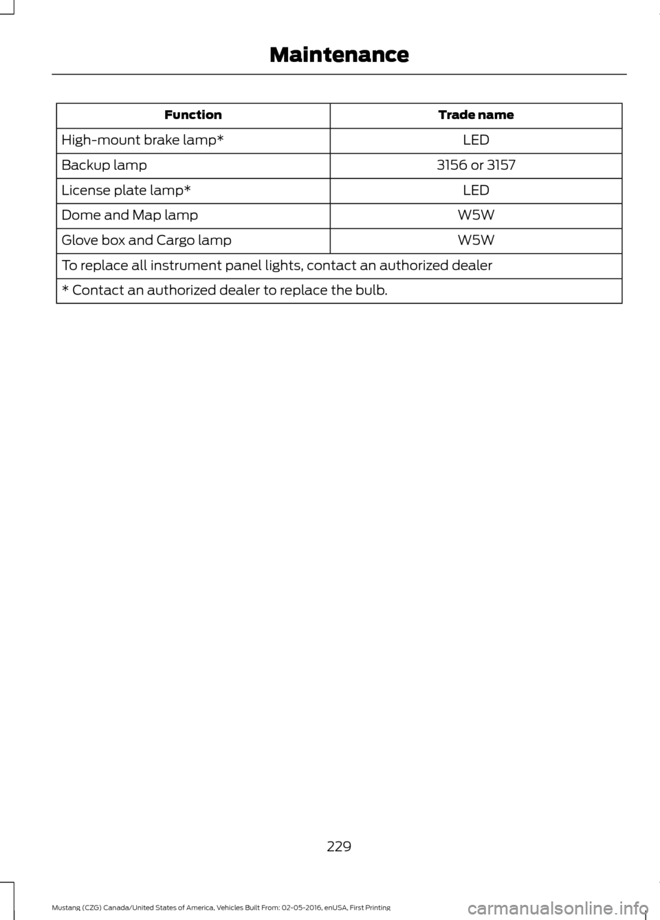 FORD MUSTANG 2017 6.G Owners Manual Trade name
Function
LED
High-mount brake lamp*
3156 or 3157
Backup lamp
LED
License plate lamp*
W5W
Dome and Map lamp
W5W
Glove box and Cargo lamp
To replace all instrument panel lights, contact an au