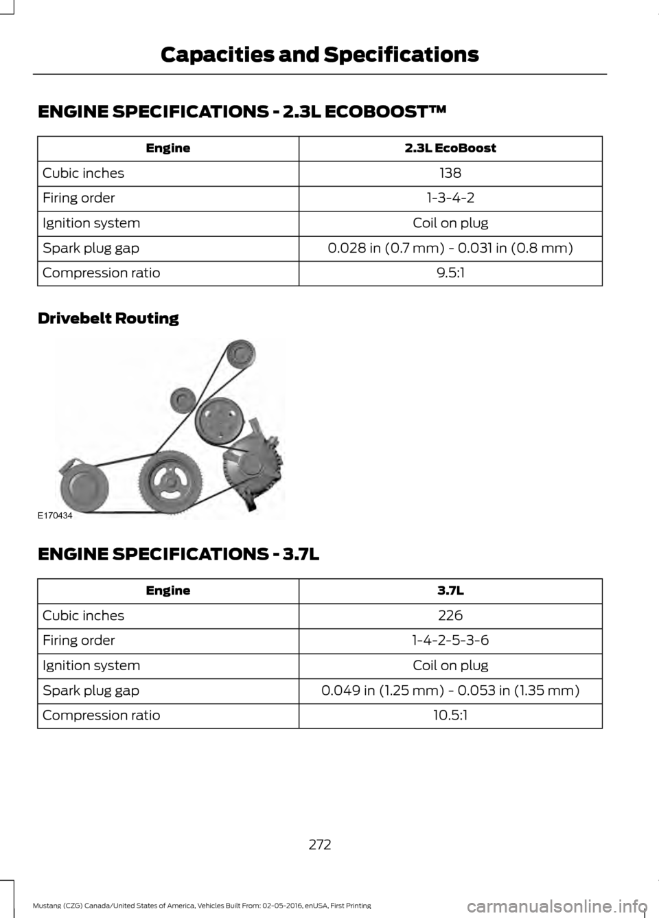 FORD MUSTANG 2017 6.G Owners Manual ENGINE SPECIFICATIONS - 2.3L ECOBOOST™
2.3L EcoBoost
Engine
138
Cubic inches
1-3-4-2
Firing order
Coil on plug
Ignition system
0.028 in (0.7 mm) - 0.031 in (0.8 mm)
Spark plug gap
9.5:1
Compression 