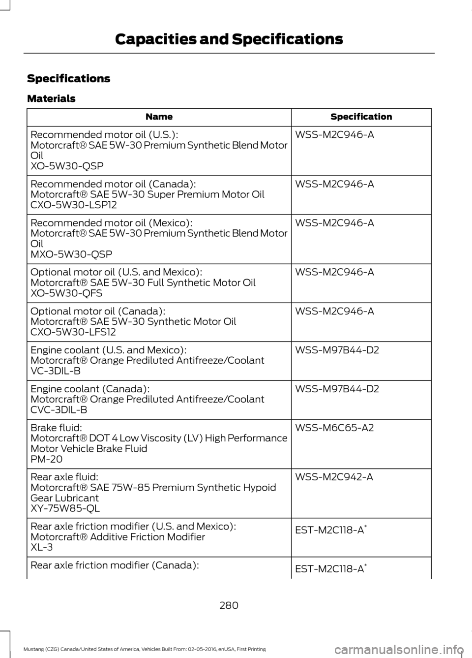 FORD MUSTANG 2017 6.G Owners Manual Specifications
Materials
Specification
Name
WSS-M2C946-A
Recommended motor oil (U.S.):
Motorcraft® SAE 5W-30 Premium Synthetic Blend Motor
Oil
XO-5W30-QSP
WSS-M2C946-A
Recommended motor oil (Canada):