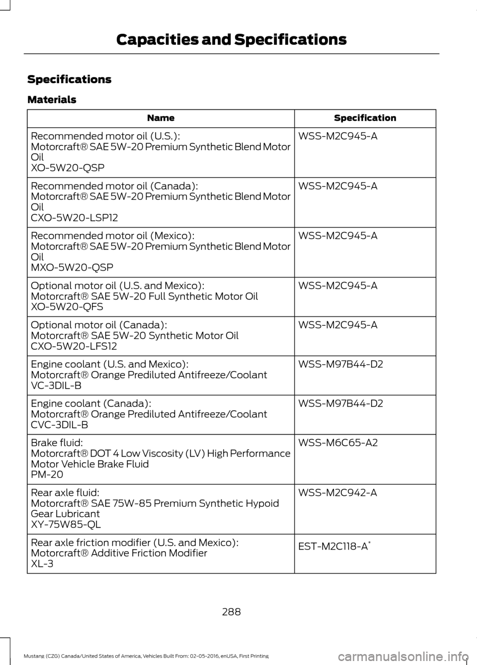 FORD MUSTANG 2017 6.G Owners Manual Specifications
Materials
Specification
Name
WSS-M2C945-A
Recommended motor oil (U.S.):
Motorcraft® SAE 5W-20 Premium Synthetic Blend Motor
Oil
XO-5W20-QSP
WSS-M2C945-A
Recommended motor oil (Canada):