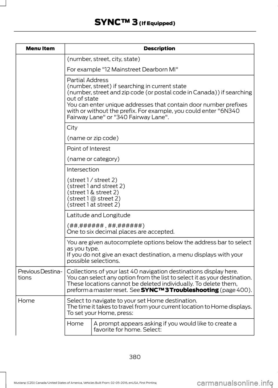 FORD MUSTANG 2017 6.G Owners Manual Description
Menu Item
(number, street, city, state)
For example "12 Mainstreet Dearborn MI"
Partial Address
(number, street) if searching in current state
(number, street and zip code (or postal code FORD MUSTANG 2017 6.G Owners Manual Description
Menu Item
(number, street, city, state)
For example "12 Mainstreet Dearborn MI"
Partial Address
(number, street) if searching in current state
(number, street and zip code (or postal code