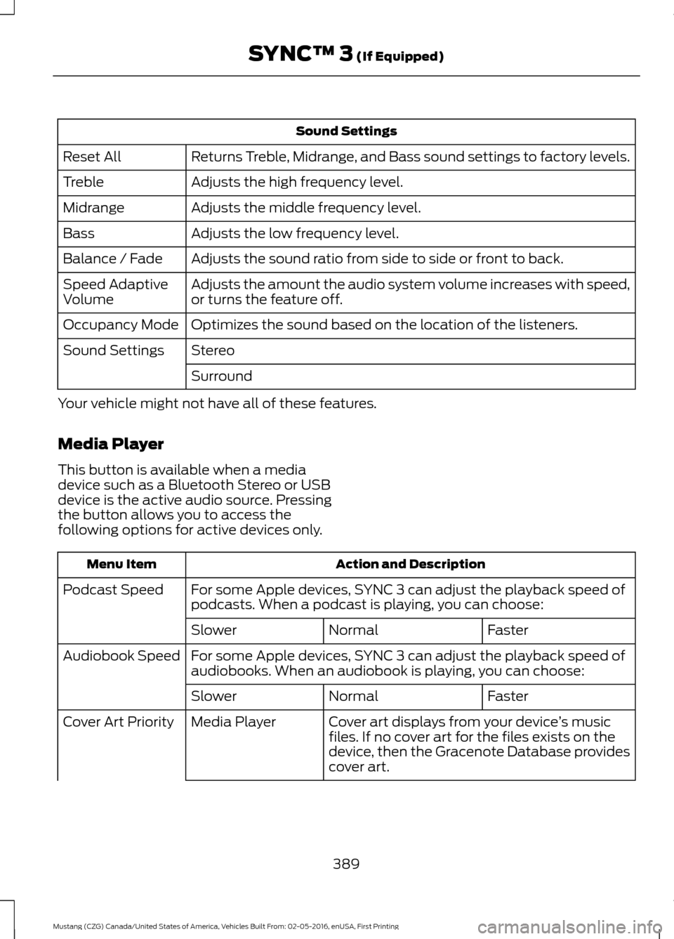 FORD MUSTANG 2017 6.G Owners Manual Sound Settings
Returns Treble, Midrange, and Bass sound settings to factory levels.
Reset All
Adjusts the high frequency level.
Treble
Adjusts the middle frequency level.
Midrange
Adjusts the low freq FORD MUSTANG 2017 6.G Owners Manual Sound Settings
Returns Treble, Midrange, and Bass sound settings to factory levels.
Reset All
Adjusts the high frequency level.
Treble
Adjusts the middle frequency level.
Midrange
Adjusts the low freq