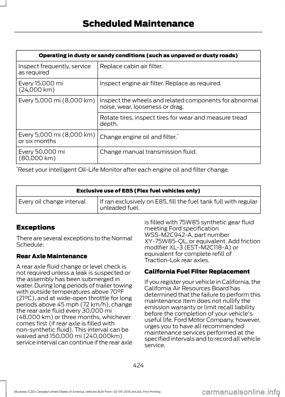 FORD MUSTANG 2017 6.G Owners Manual Operating in dusty or sandy conditions (such as unpaved or dusty roads)
Replace cabin air filter.
Inspect frequently, service
as required
Inspect engine air filter. Replace as required.
Every 15,000 m