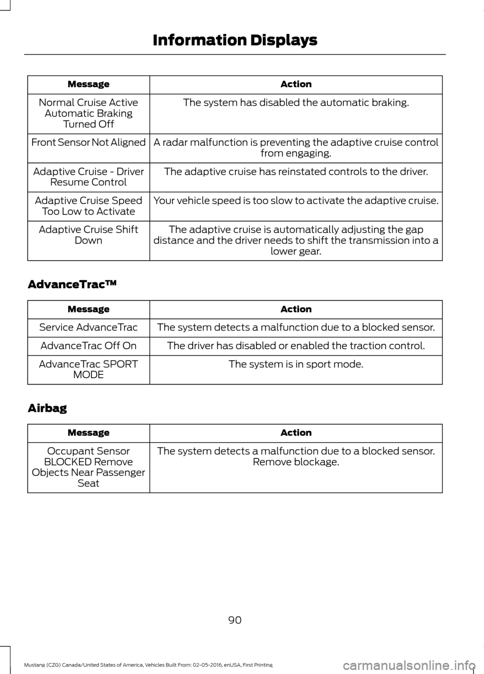 FORD MUSTANG 2017 6.G Owners Manual Action
Message
The system has disabled the automatic braking.
Normal Cruise Active
Automatic Braking Turned Off
A radar malfunction is preventing the adaptive cruise control from engaging.
Front Senso
