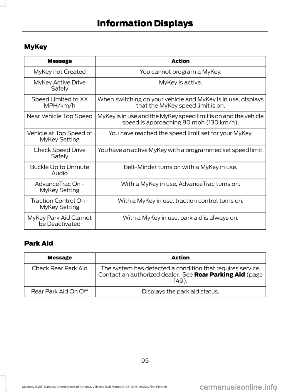 FORD MUSTANG 2017 6.G Owners Manual MyKey
Action
Message
You cannot program a MyKey.
MyKey not Created
MyKey is active.
MyKey Active Drive
Safely
When switching on your vehicle and MyKey is in use, displaysthat the MyKey speed limit is FORD MUSTANG 2017 6.G Owners Manual MyKey
Action
Message
You cannot program a MyKey.
MyKey not Created
MyKey is active.
MyKey Active Drive
Safely
When switching on your vehicle and MyKey is in use, displaysthat the MyKey speed limit is