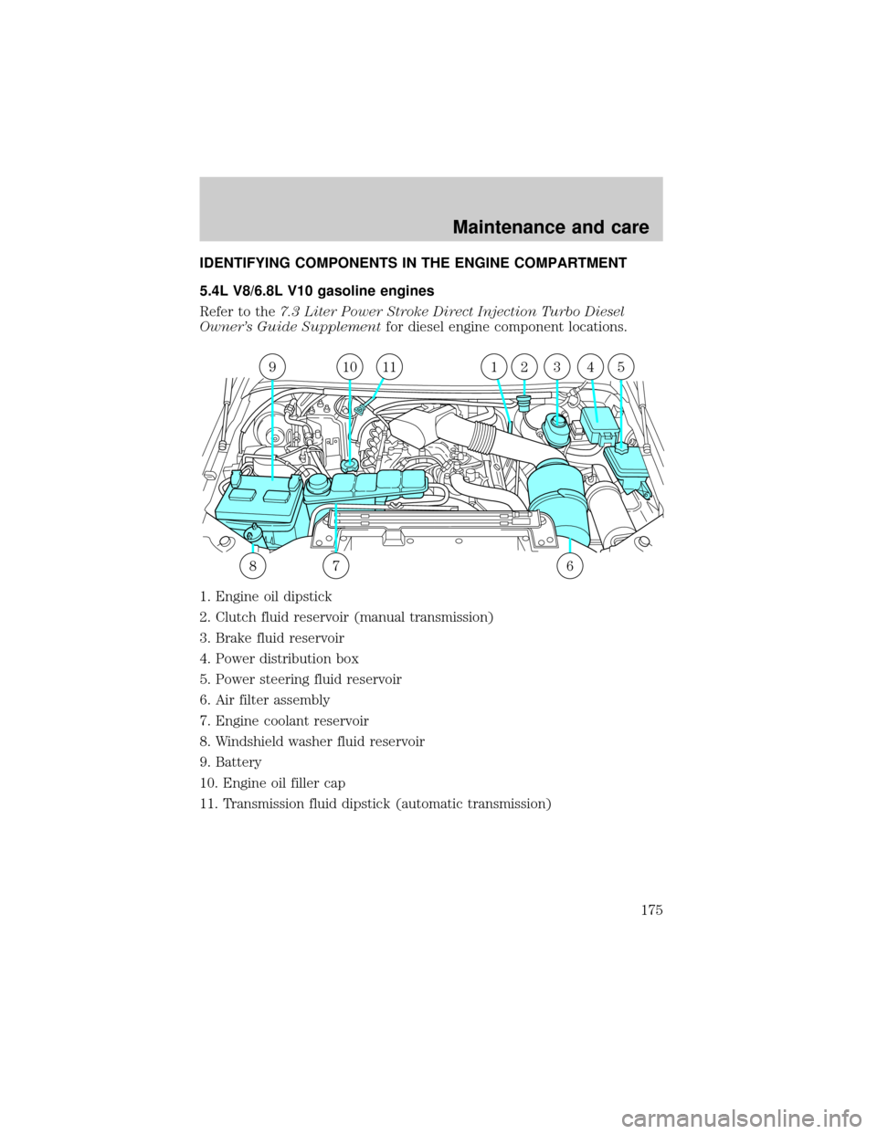 FORD SUPER DUTY 2000 1.G Owners Manual IDENTIFYING COMPONENTS IN THE ENGINE COMPARTMENT
5.4L V8/6.8L V10 gasoline engines
Refer to the7.3 Liter Power Stroke Direct Injection Turbo Diesel
Owners Guide Supplementfor diesel engine component 