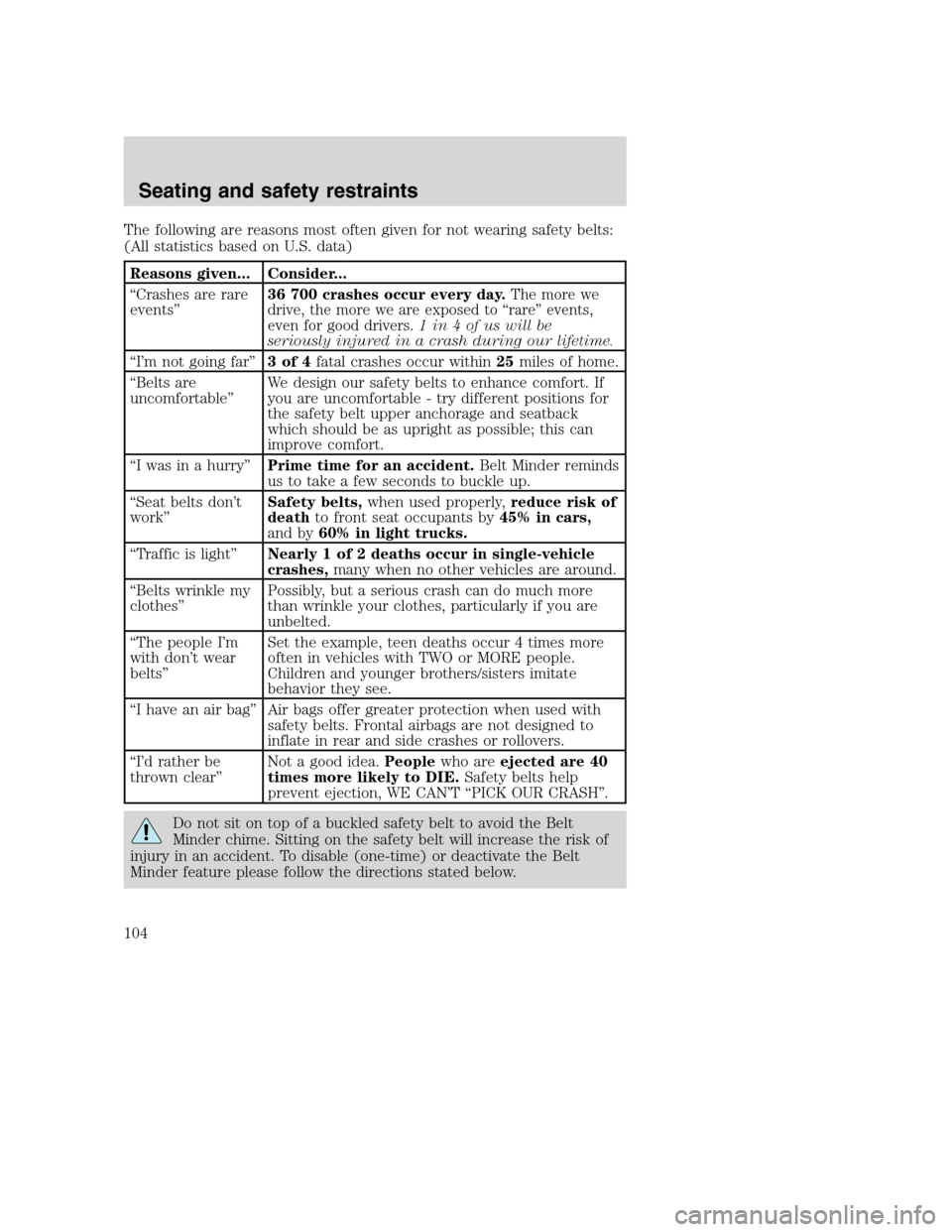 FORD SUPER DUTY 2001 1.G Owners Manual The following are reasons most often given for not wearing safety belts:
(All statistics based on U.S. data)
Reasons given... Consider...
“Crashes are rare
events”36 700 crashes occur every day.
T