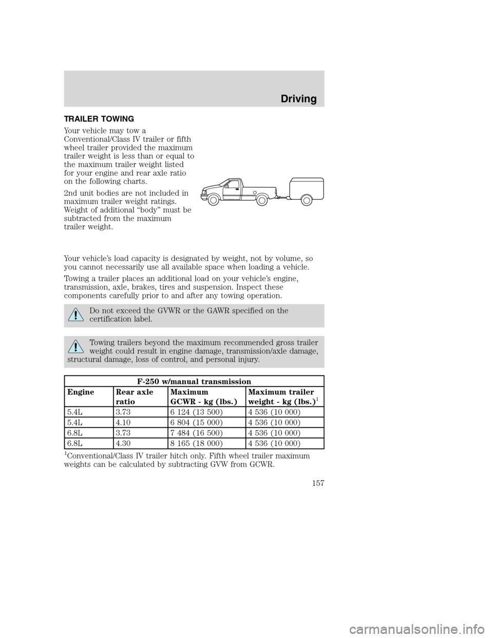 FORD SUPER DUTY 2001 1.G Owners Manual TRAILER TOWING
Your vehicle may tow a
Conventional/Class IV trailer or fifth
wheel trailer provided the maximum
trailer weight is less than or equal to
the maximum trailer weight listed
for your engin FORD SUPER DUTY 2001 1.G Owners Manual TRAILER TOWING
Your vehicle may tow a
Conventional/Class IV trailer or fifth
wheel trailer provided the maximum
trailer weight is less than or equal to
the maximum trailer weight listed
for your engin
