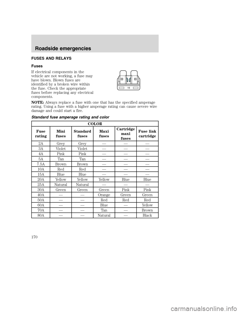 FORD SUPER DUTY 2001 1.G Owners Manual FUSES AND RELAYS
Fuses
If electrical components in the
vehicle are not working, a fuse may
have blown. Blown fuses are
identified by a broken wire within
the fuse. Check the appropriate
fuses before r FORD SUPER DUTY 2001 1.G Owners Manual FUSES AND RELAYS
Fuses
If electrical components in the
vehicle are not working, a fuse may
have blown. Blown fuses are
identified by a broken wire within
the fuse. Check the appropriate
fuses before r