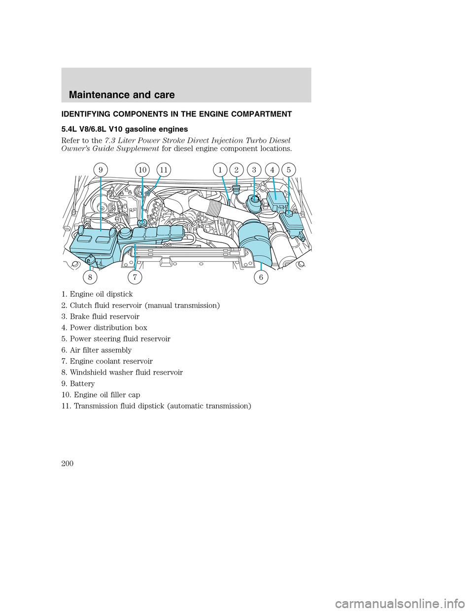 FORD SUPER DUTY 2001 1.G Owners Manual IDENTIFYING COMPONENTS IN THE ENGINE COMPARTMENT
5.4L V8/6.8L V10 gasoline engines
Refer to the7.3 Liter Power Stroke Direct Injection Turbo Diesel
Owner’s Guide Supplementfor diesel engine componen