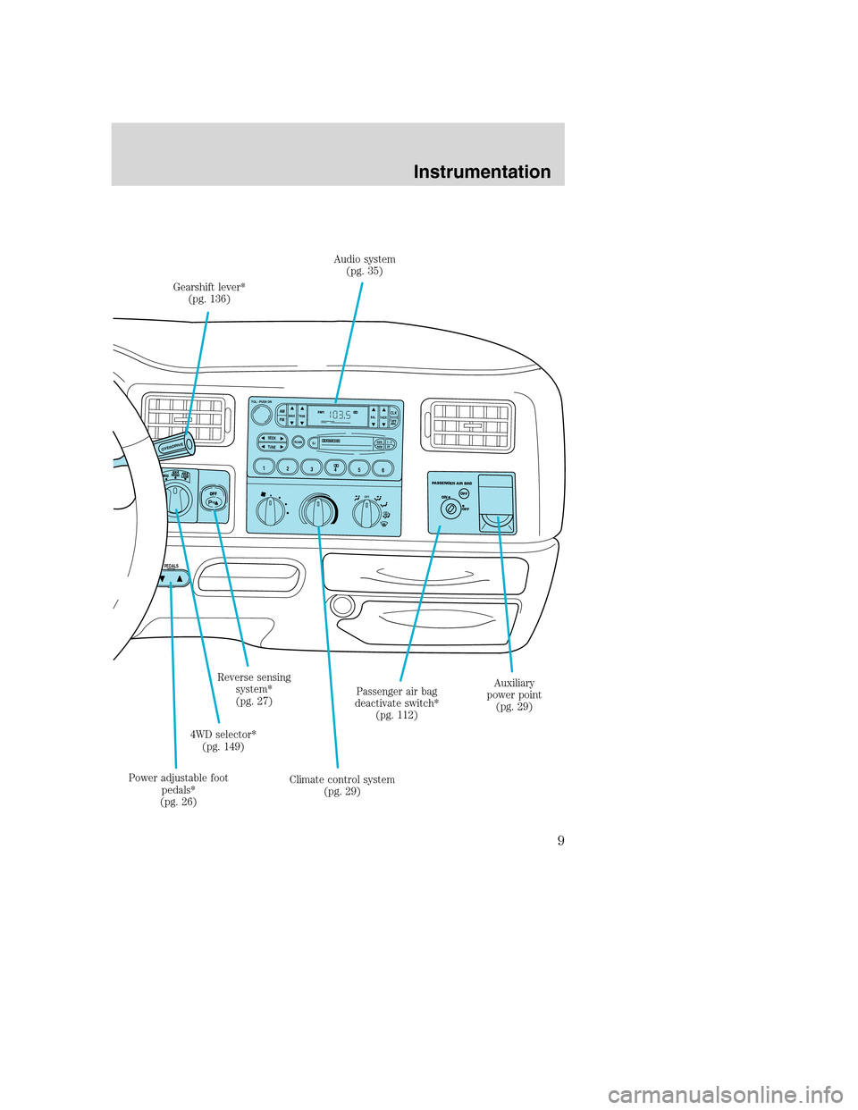 FORD SUPER DUTY 2001 1.G Owners Manual OFF
OFF ONP
A
S
S
E
N
G
E
R
 
A
I
R
 
B
A
G
O
V
E
R
D
R
I
V
E
OFF
SCAN
B
A
S
ST
R
E
BB
A
LF
A
D
E
S
I
D
E
E
J
R
E
WF
F 1
 -
 
2 T
A
P
E
A
M
S
VOL - PUSH ON
SEEK
TUNE
A
M
F
MCLK
123456
FM1S
T
PEDALS
OF