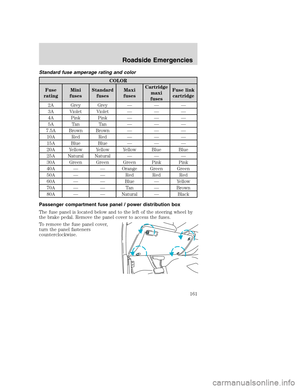 FORD SUPER DUTY 2002 1.G Owners Manual Standard fuse amperage rating and color
COLOR
Fuse
ratingMini
fusesStandard
fusesMaxi
fusesCartridge
maxi
fusesFuse link
cartridge
2A Grey Grey — — —
3A Violet Violet — — —
4A Pink Pink 