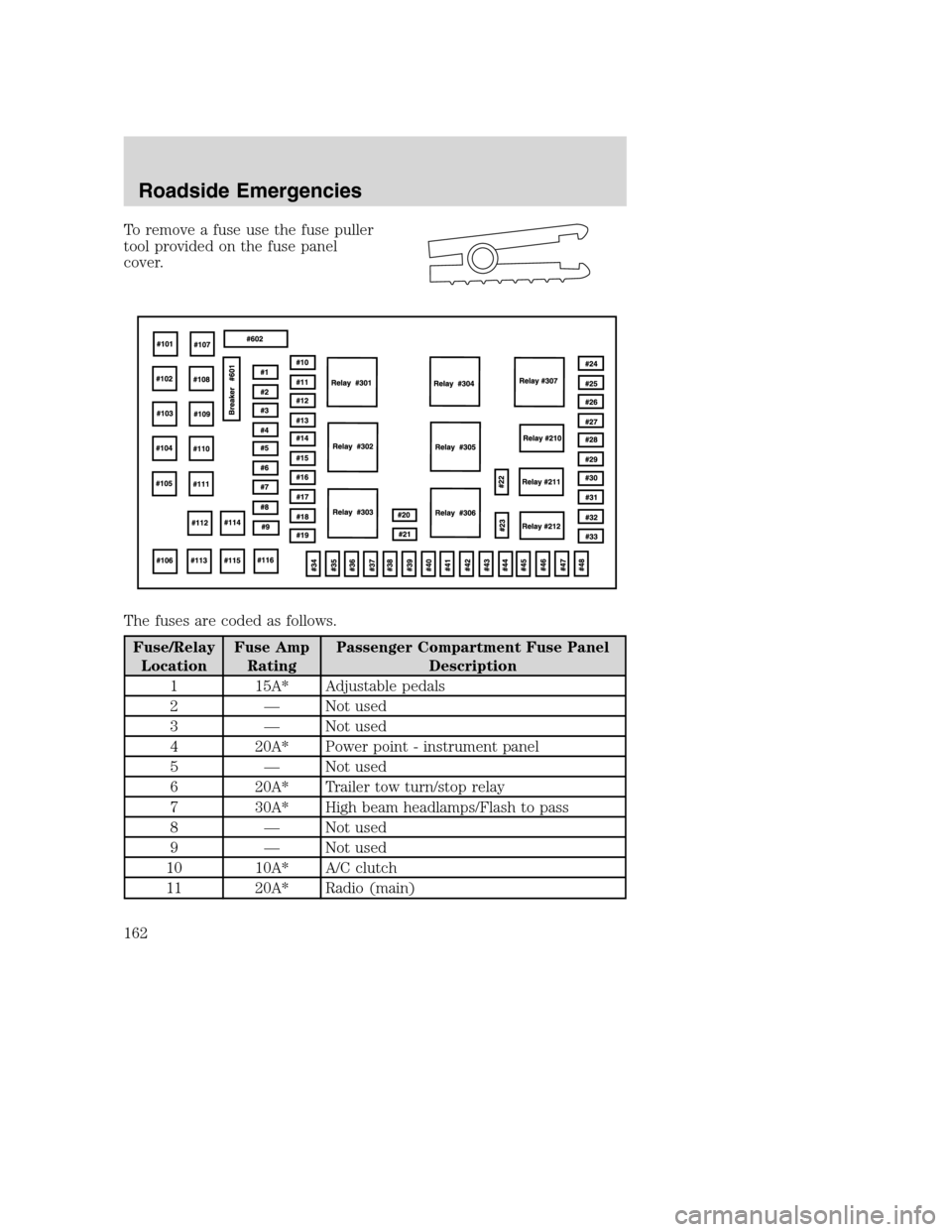 FORD SUPER DUTY 2002 1.G Owners Manual To remove a fuse use the fuse puller
tool provided on the fuse panel
cover.
The fuses are coded as follows.
Fuse/Relay
LocationFuse Amp
RatingPassenger Compartment Fuse Panel
Description
1 15A* Adjust