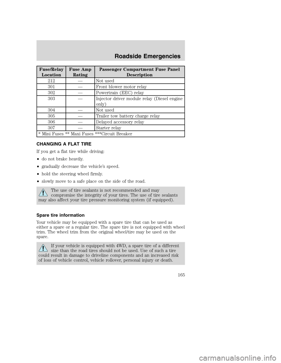 FORD SUPER DUTY 2002 1.G Owners Manual Fuse/Relay
LocationFuse Amp
RatingPassenger Compartment Fuse Panel
Description
212 — Not used
301 — Front blower motor relay
302 — Powertrain (EEC) relay
303 — Injector driver module relay (Di