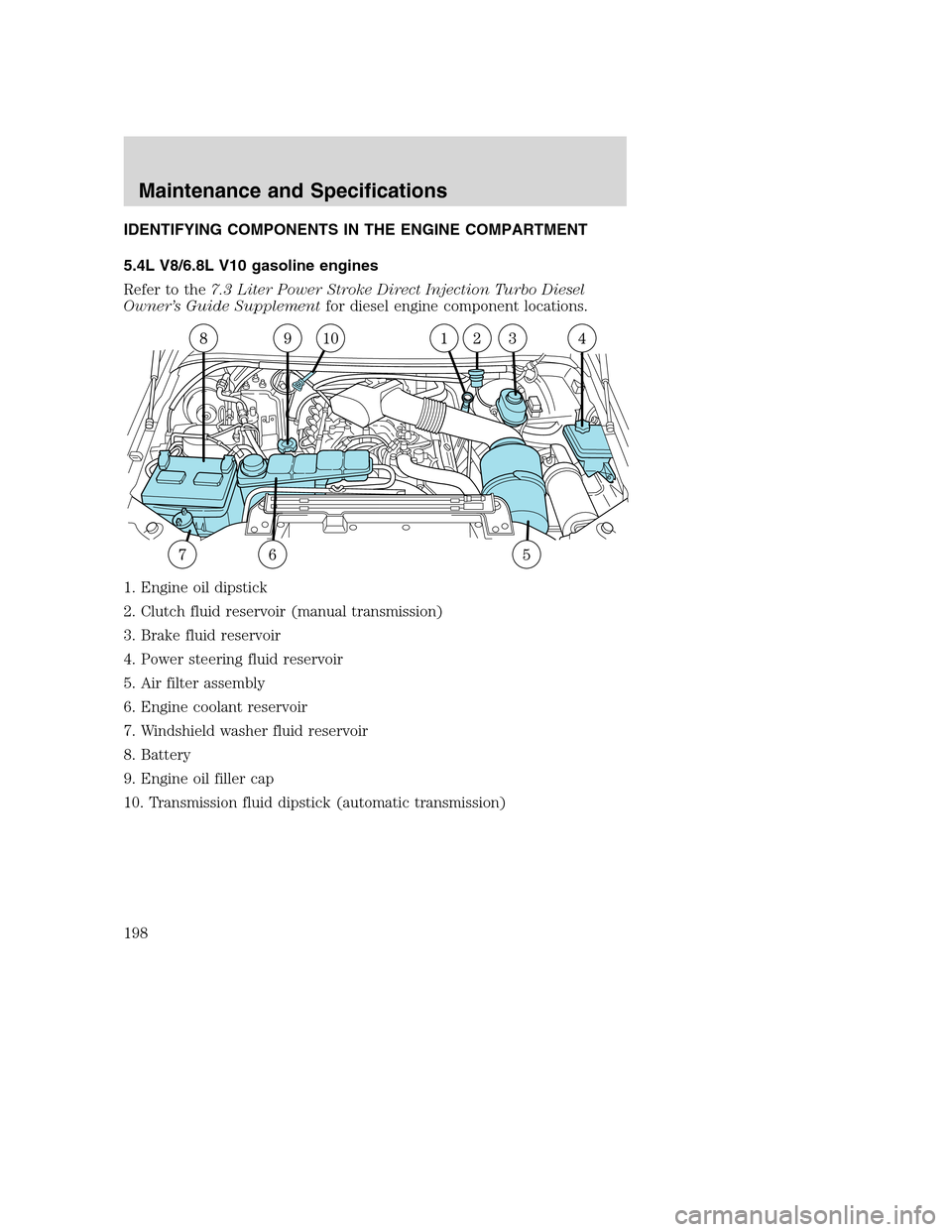 FORD SUPER DUTY 2002 1.G Owners Manual IDENTIFYING COMPONENTS IN THE ENGINE COMPARTMENT
5.4L V8/6.8L V10 gasoline engines
Refer to the7.3 Liter Power Stroke Direct Injection Turbo Diesel
Owner’s Guide Supplementfor diesel engine componen FORD SUPER DUTY 2002 1.G Owners Manual IDENTIFYING COMPONENTS IN THE ENGINE COMPARTMENT
5.4L V8/6.8L V10 gasoline engines
Refer to the7.3 Liter Power Stroke Direct Injection Turbo Diesel
Owner’s Guide Supplementfor diesel engine componen