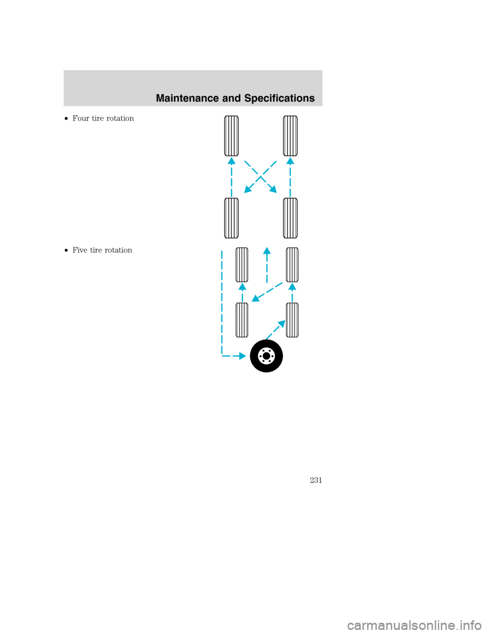 FORD SUPER DUTY 2002 1.G Owners Manual •Four tire rotation
•Five tire rotation
Maintenance and Specifications
231 
