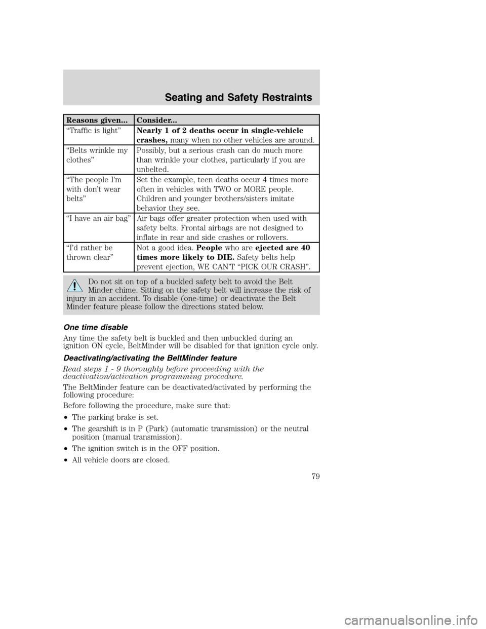 FORD SUPER DUTY 2002 1.G Manual PDF Reasons given... Consider...
“Traffic is light”Nearly 1 of 2 deaths occur in single-vehicle
crashes,many when no other vehicles are around.
“Belts wrinkle my
clothes”Possibly, but a serious cr