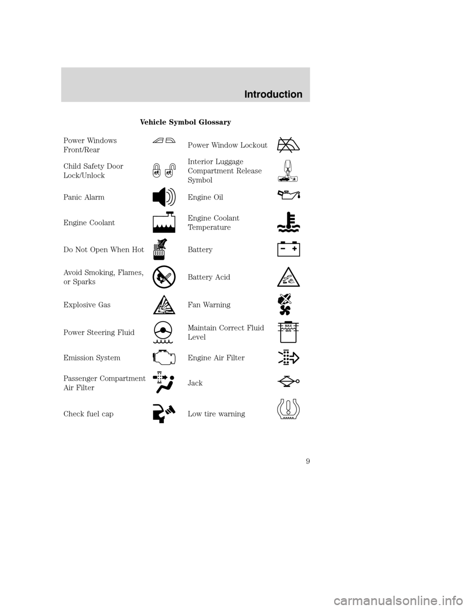 FORD SUPER DUTY 2002 1.G Owners Manual Vehicle Symbol Glossary
Power Windows
Front/Rear
Power Window Lockout
Child Safety Door
Lock/UnlockInterior Luggage
Compartment Release
Symbol
Panic AlarmEngine Oil
Engine CoolantEngine Coolant
Temper