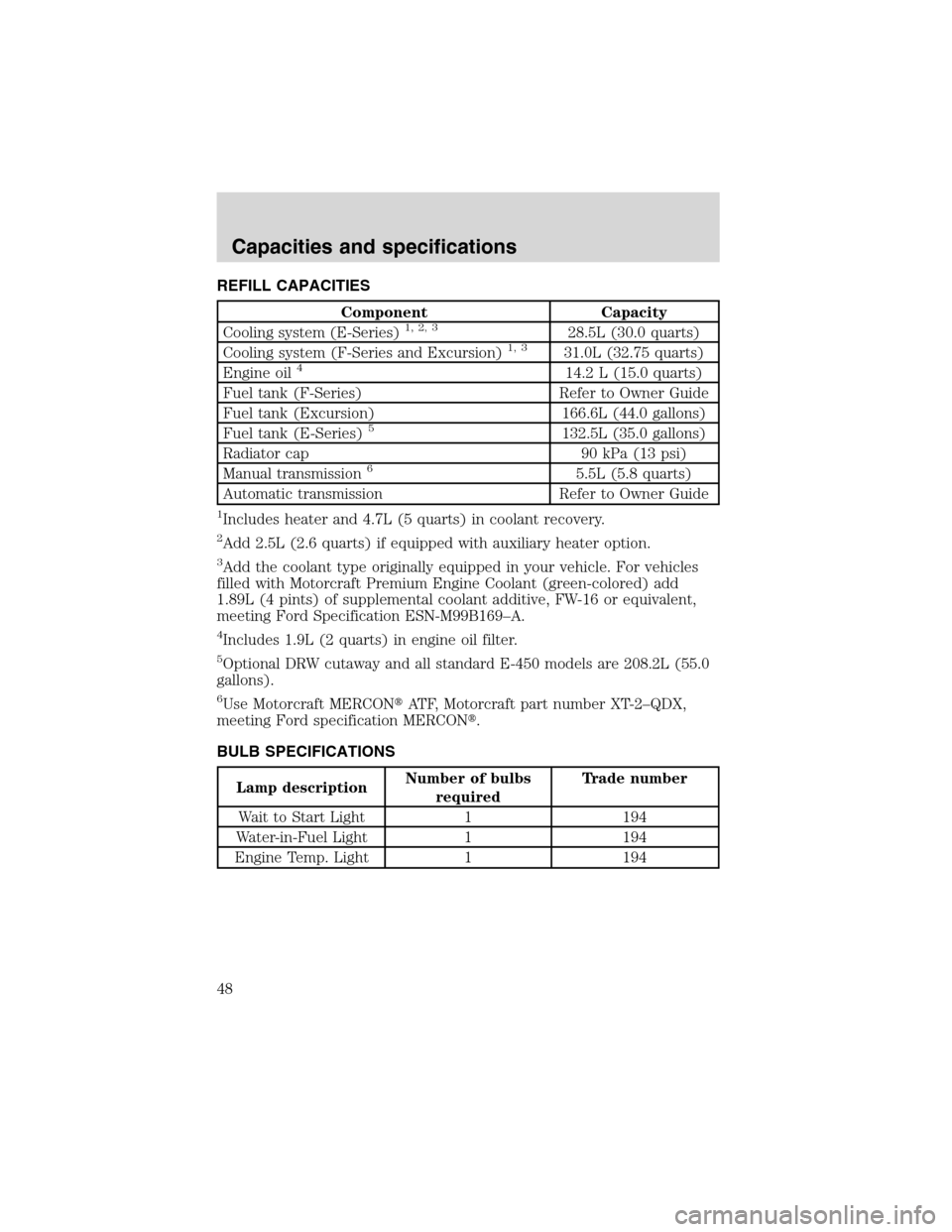 FORD SUPER DUTY 2003 1.G 7.3L Diesel Engine Service Manual REFILL CAPACITIES
Component Capacity
Cooling system (E-Series)1, 2, 328.5L (30.0 quarts)
Cooling system (F-Series and Excursion)1, 331.0L (32.75 quarts)
Engine oil414.2 L (15.0 quarts)
Fuel tank (F-Se