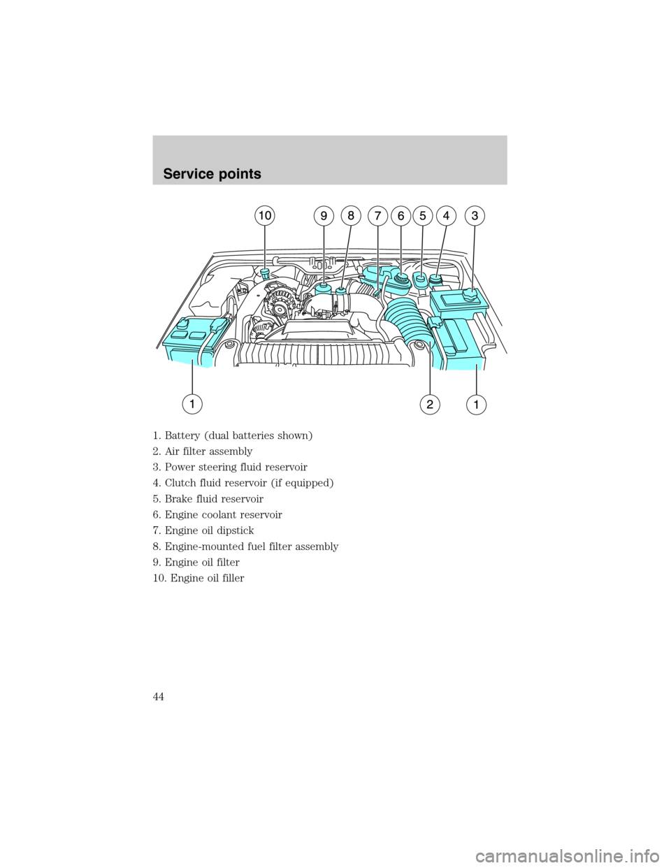 FORD SUPER DUTY 2003 1.G Diesel Supplement Manual 1. Battery (dual batteries shown)
2. Air filter assembly
3. Power steering fluid reservoir
4. Clutch fluid reservoir (if equipped)
5. Brake fluid reservoir
6. Engine coolant reservoir
7. Engine oil di