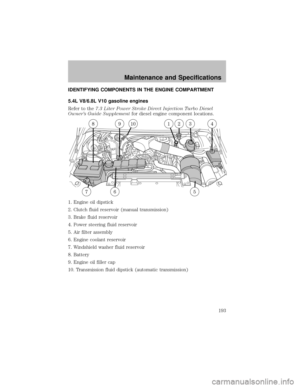 FORD SUPER DUTY 2003 1.G Owners Manual IDENTIFYING COMPONENTS IN THE ENGINE COMPARTMENT
5.4L V8/6.8L V10 gasoline engines
Refer to the7.3 Liter Power Stroke Direct Injection Turbo Diesel
Owner’s Guide Supplementfor diesel engine componen FORD SUPER DUTY 2003 1.G Owners Manual IDENTIFYING COMPONENTS IN THE ENGINE COMPARTMENT
5.4L V8/6.8L V10 gasoline engines
Refer to the7.3 Liter Power Stroke Direct Injection Turbo Diesel
Owner’s Guide Supplementfor diesel engine componen