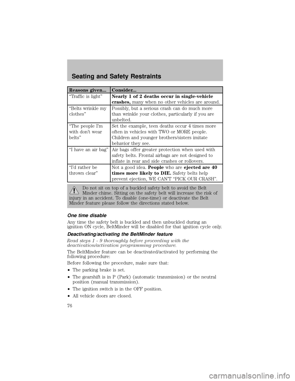 FORD SUPER DUTY 2003 1.G Manual PDF Reasons given... Consider...
“Traffic is light”Nearly 1 of 2 deaths occur in single-vehicle
crashes,manywhen no other vehicles are around.
“Belts wrinkle my
clothes”Possibly, but a serious cra