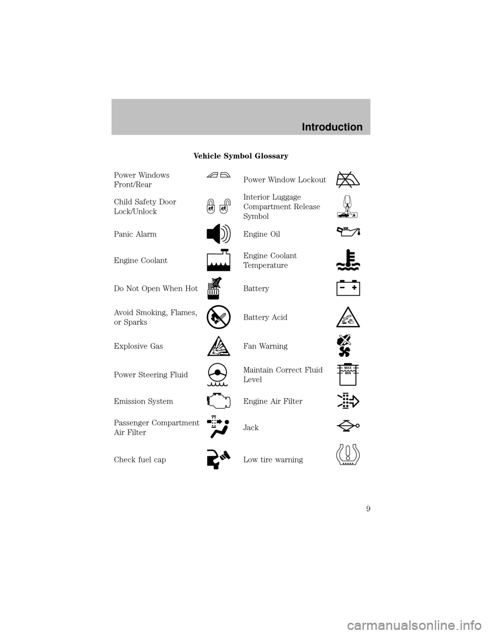 FORD SUPER DUTY 2003 1.G Owners Manual Vehicle Symbol Glossary
Power Windows
Front/Rear
Power Window Lockout
Child SafetyDoor
Lock/UnlockInterior Luggage
Compartment Release
Symbol
Panic AlarmEngine Oil
Engine CoolantEngine Coolant
Tempera