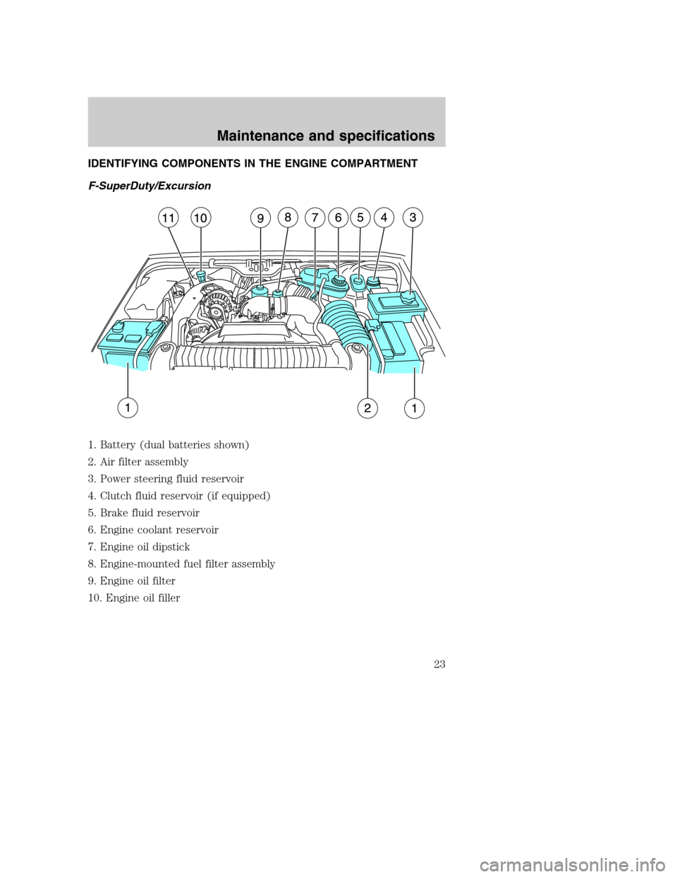 FORD SUPER DUTY 2004 1.G Diesel Supplement Manual IDENTIFYING COMPONENTS IN THE ENGINE COMPARTMENT
F-SuperDuty/Excursion
1. Battery (dual batteries shown)
2. Air filter assembly
3. Power steering fluid reservoir
4. Clutch fluid reservoir (if equipped FORD SUPER DUTY 2004 1.G Diesel Supplement Manual IDENTIFYING COMPONENTS IN THE ENGINE COMPARTMENT
F-SuperDuty/Excursion
1. Battery (dual batteries shown)
2. Air filter assembly
3. Power steering fluid reservoir
4. Clutch fluid reservoir (if equipped